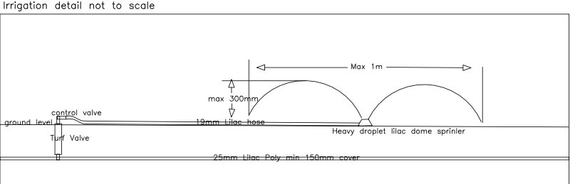 Samford Valley HSTP Surfact Irrigation Plan