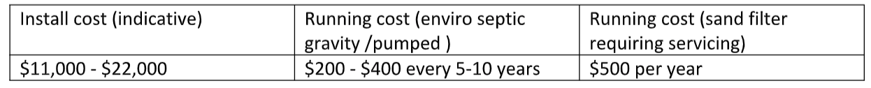Septic Tank Installation Cost